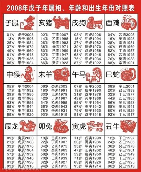 1982年農曆生肖